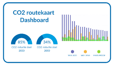 Online CO2 Routekaart (routekaartonline.nl)