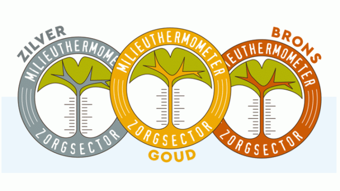 Milieuthermometer Zorg vernieuwd: Duurzamere zorg in lijn met Green Deal 3.0